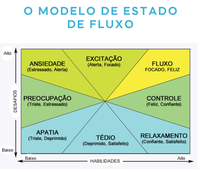 fluxo flow poker
