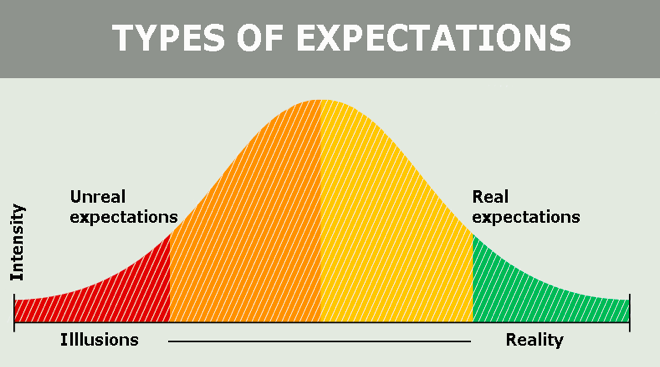 expectativas poker expectations
